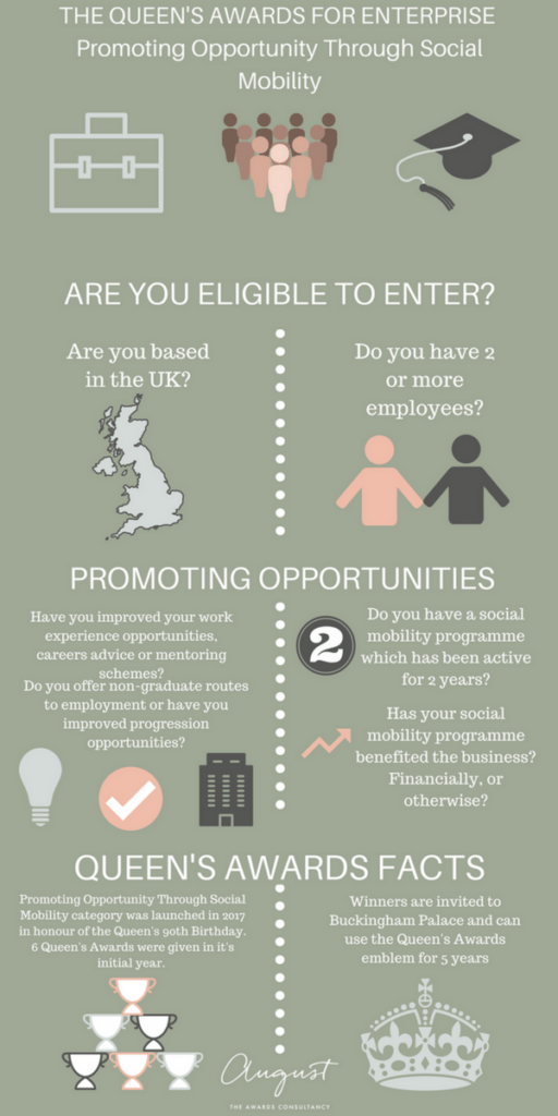 The Queen's Award for Enterprise, The Queen's Awards for Promoting Opportunity Through Social Mobility, August, Infographic, Awards Consultancy