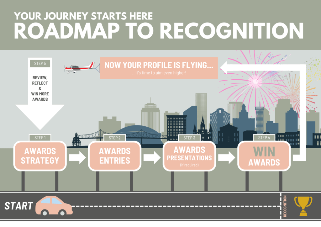 ROADMAP TO RECOGNITION